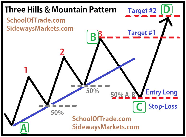 what is a pattern day trader